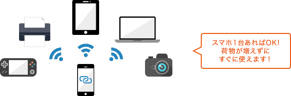 テザリングオプション